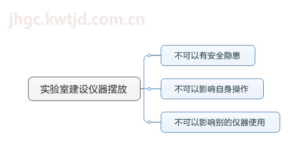 實驗室儀器擺放