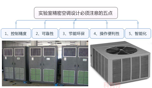 實驗室精密空調(diào)設計必須注意的五點