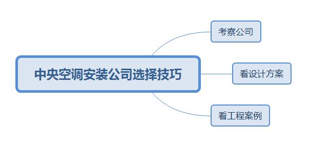 中央空調(diào)安裝公司選擇技巧