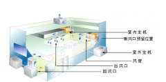 如何選擇中央空調(diào)安裝公司
