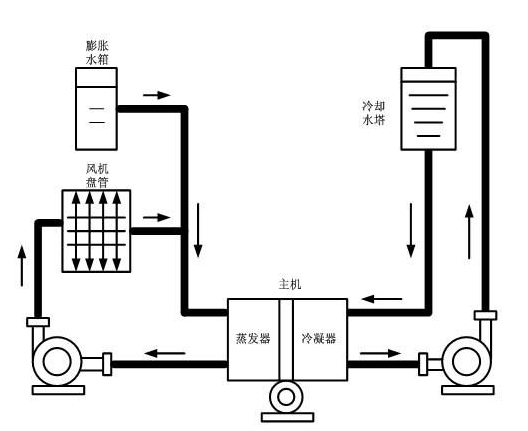 中央空調(diào)系統(tǒng)設(shè)計(jì)